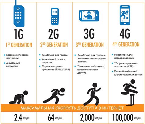 Возможности 2G, 3G и 4G для мультимедийных приложений