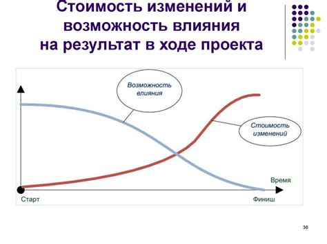 Возможность влияния