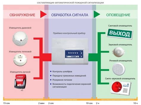 Возможность для установки и подключения различных систем и коммуникаций под половым покрытием