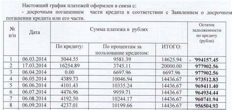 Возможность досрочного погашения займа при покупке мобильного устройства в рассрочку от А1