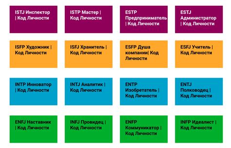 Возможность изменения типа по MBTI