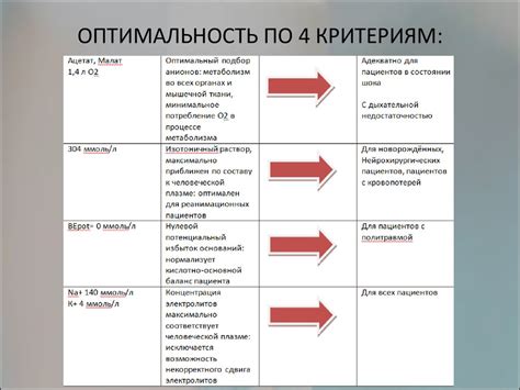 Возможность индивидуального подбора композиции