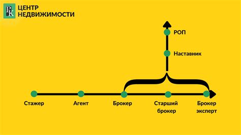 Возможность карьерного развития