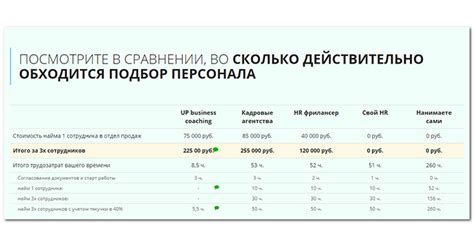 Возможность найма сотрудника