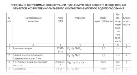 Возможность обнаружения вредных веществ