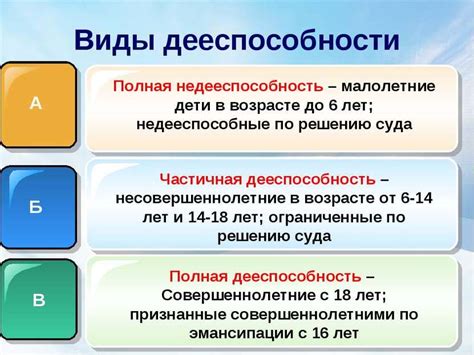 Возможность ограничения неполной дееспособности