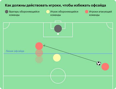 Возможность осуществления в футболе