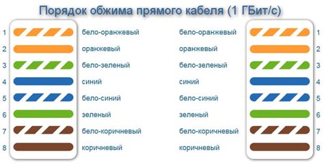 Возможность повторного использования коннектора