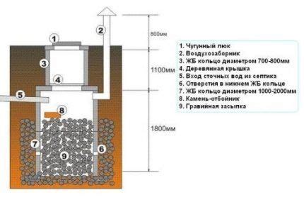 Возможность применения колодца в качестве землеотвода