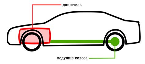 Возможность устанавливать липучку на автомобиль с задним приводом