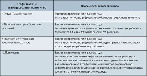 Возможность установления срока отпуска