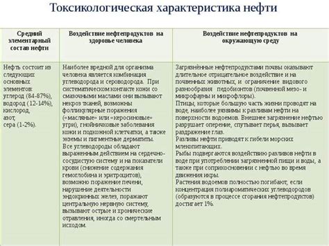 Возможные благоприятные воздействия на организм