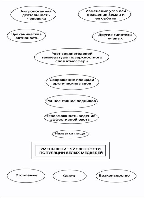 Возможные влияния внешних факторов