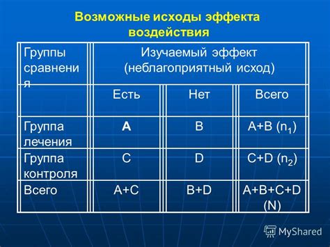 Возможные воздействия на эффективность лечения