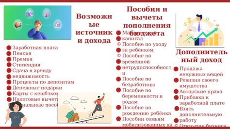 Возможные денежные затраты