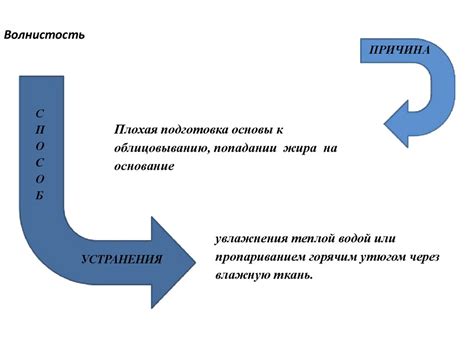 Возможные дефекты и их влияние на шумовой эффект