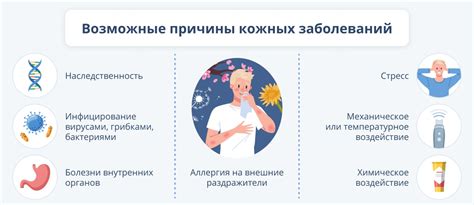 Возможные инфекции и заболевания