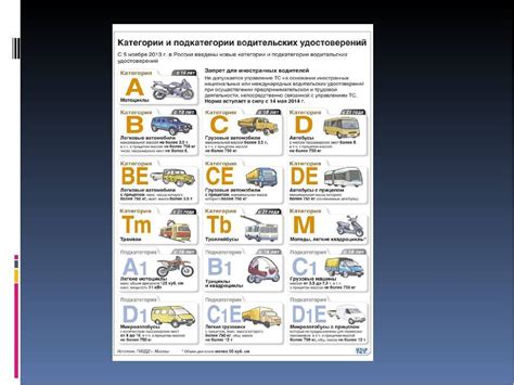 Возможные категории транспортных средств