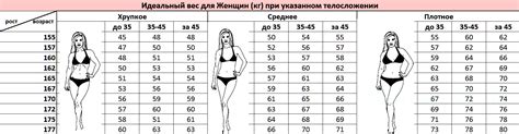 Возможные негативные последствия изменения веса и объема груди