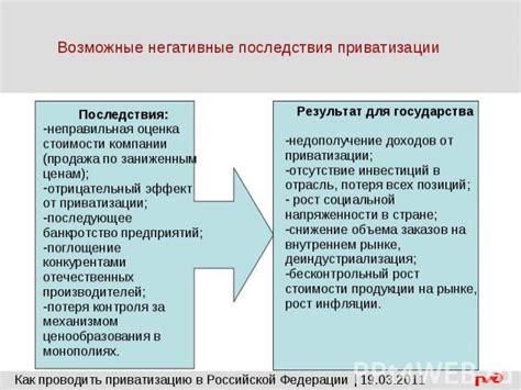 Возможные негативные последствия стоимости