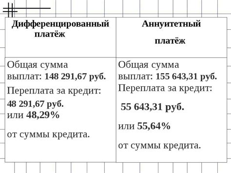 Возможные ограничения и сложности при использовании дифференцированных платежей