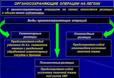 Возможные осложнения от фолликулов