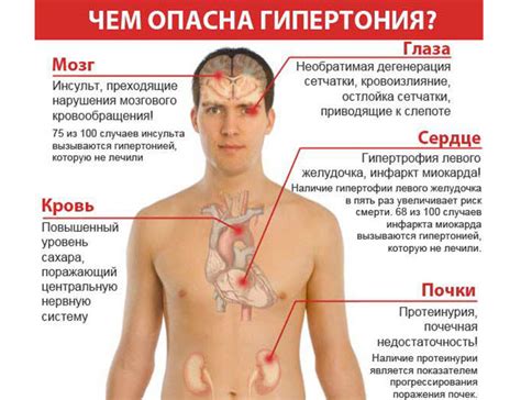 Возможные осложнения при гипертонии и нестойком кишечнике