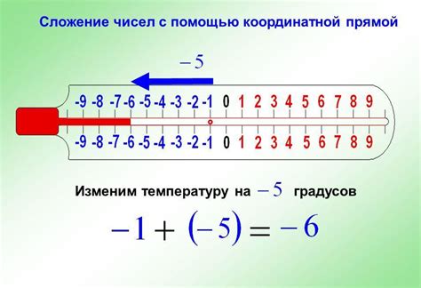 Возможные особенности при сложении отрицательных чисел в системе счисления