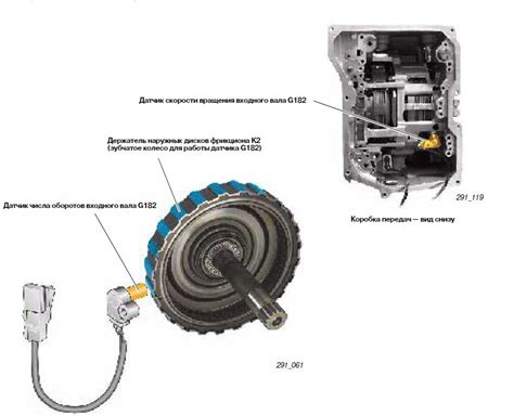 Возможные последствия для автоматической коробки передач