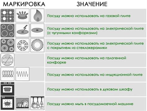 Возможные последствия для посуды и плиты