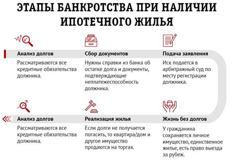 Возможные последствия негативной кредитной истории