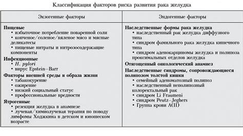 Возможные причины и факторы риска развития нарушения проводимости