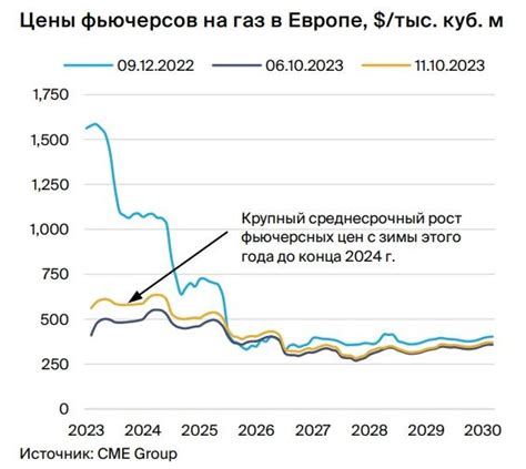 Возможные причины роста цен на газ пропан