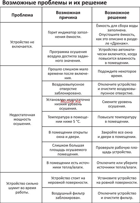 Возможные проблемы и их решение: шаг 4