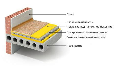 Возможные проблемы при заливке стяжки на деревянные перекрытия