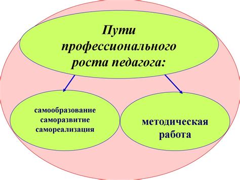 Возможные пути профессионального роста