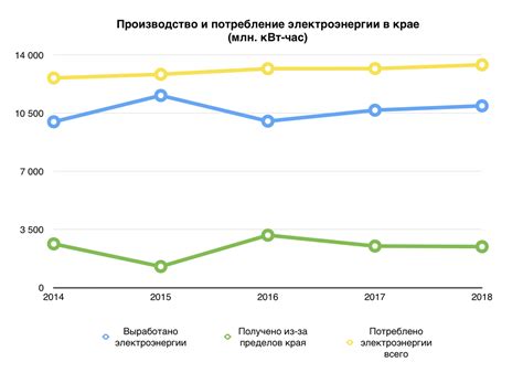 Возможные трудности и ограничения при использовании цифрового SIM-карты на компактном устройстве