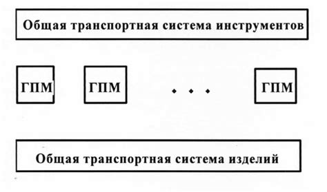 Возможные трудности при использовании гибких производственных систем