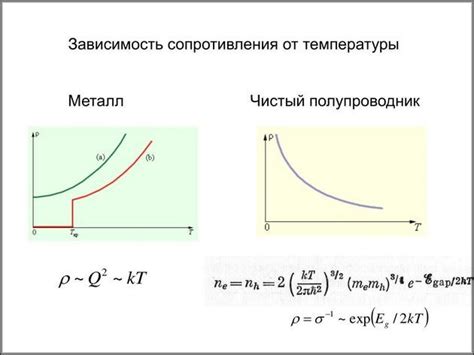 Возможные факторы, способствующие появлению высыпаний при повышении температуры