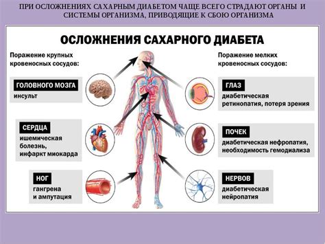 Возможные факторы повышенной температуры при осложнениях сахарного диабета