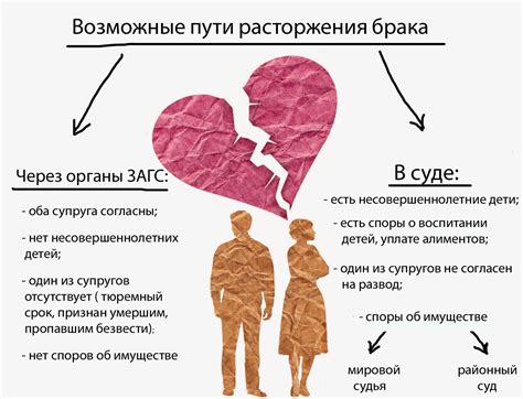 Возможный развод в случае нарушения условий брака