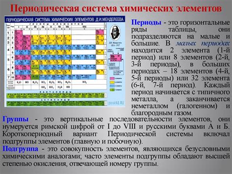 Возникновение периодической системы элементов