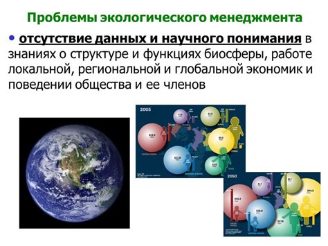 Возрастание значения окружающей среды в мировой экономике