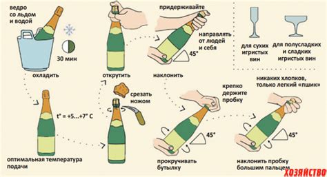 Вращайте бутылку, а не пробку