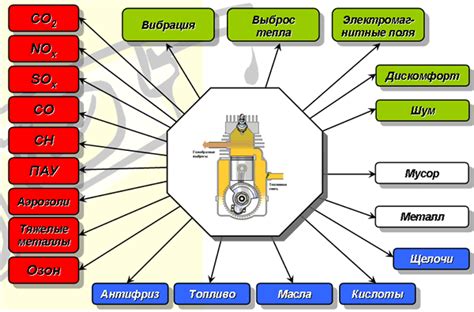 Вредное воздействие на диабетиков