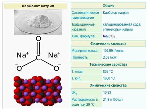 Вред карбоната натрия