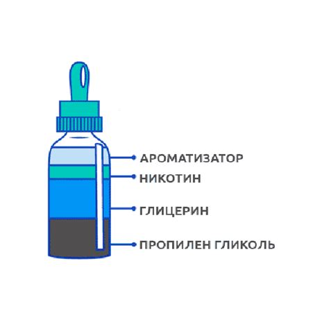 Вред от вдыхания галогенидов