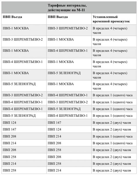 Временной промежуток