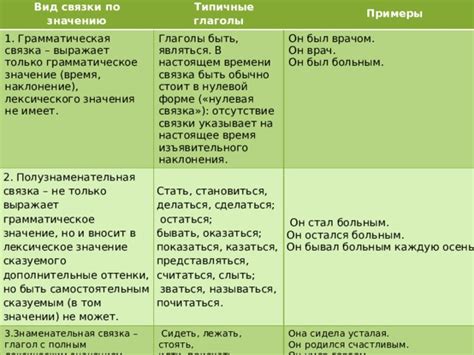 Время, вид и залог сказуемого