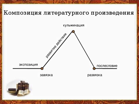 Всеобъемлющее знакомство и впечатляющая популярность этого литературного произведения